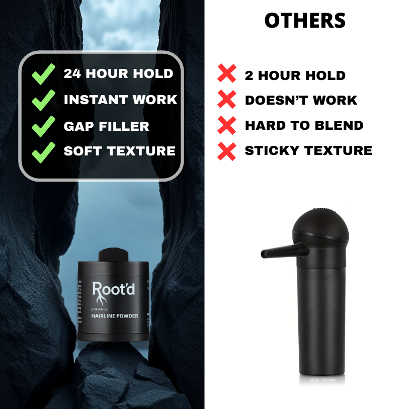 Waterproof Hair Enhancing Powder